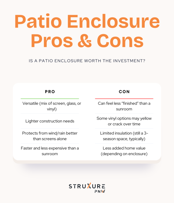 Patio enclosure pros and cons infographic comparing advantages like weather protection and versatility against disadvantages including limited insulation and potential vinyl yellowing over time